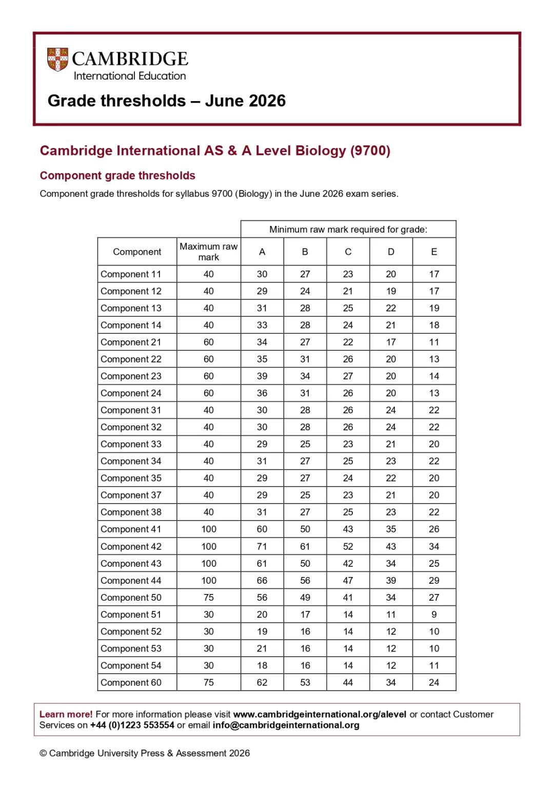 2026年CIE夏季Alevel各科分数线出炉!A*究竟需要多少分?附Alevel秋季/冲刺培训! 2026年CIE夏季Alevel各科分数线出炉!A*究竟需要多少分?附Alevel秋季/冲刺培训!
