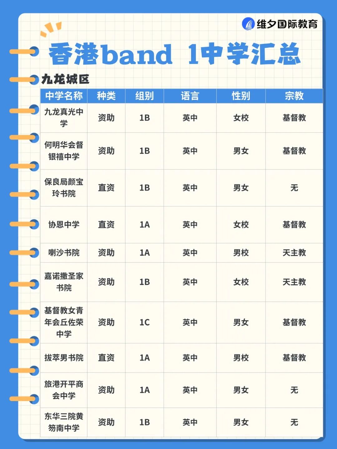 赴港升中必看!什么是 Band1 中学?香港各区Band1名校有哪些? 赴港升中必看!什么是 Band1 中学?香港各区Band1名校有哪些?