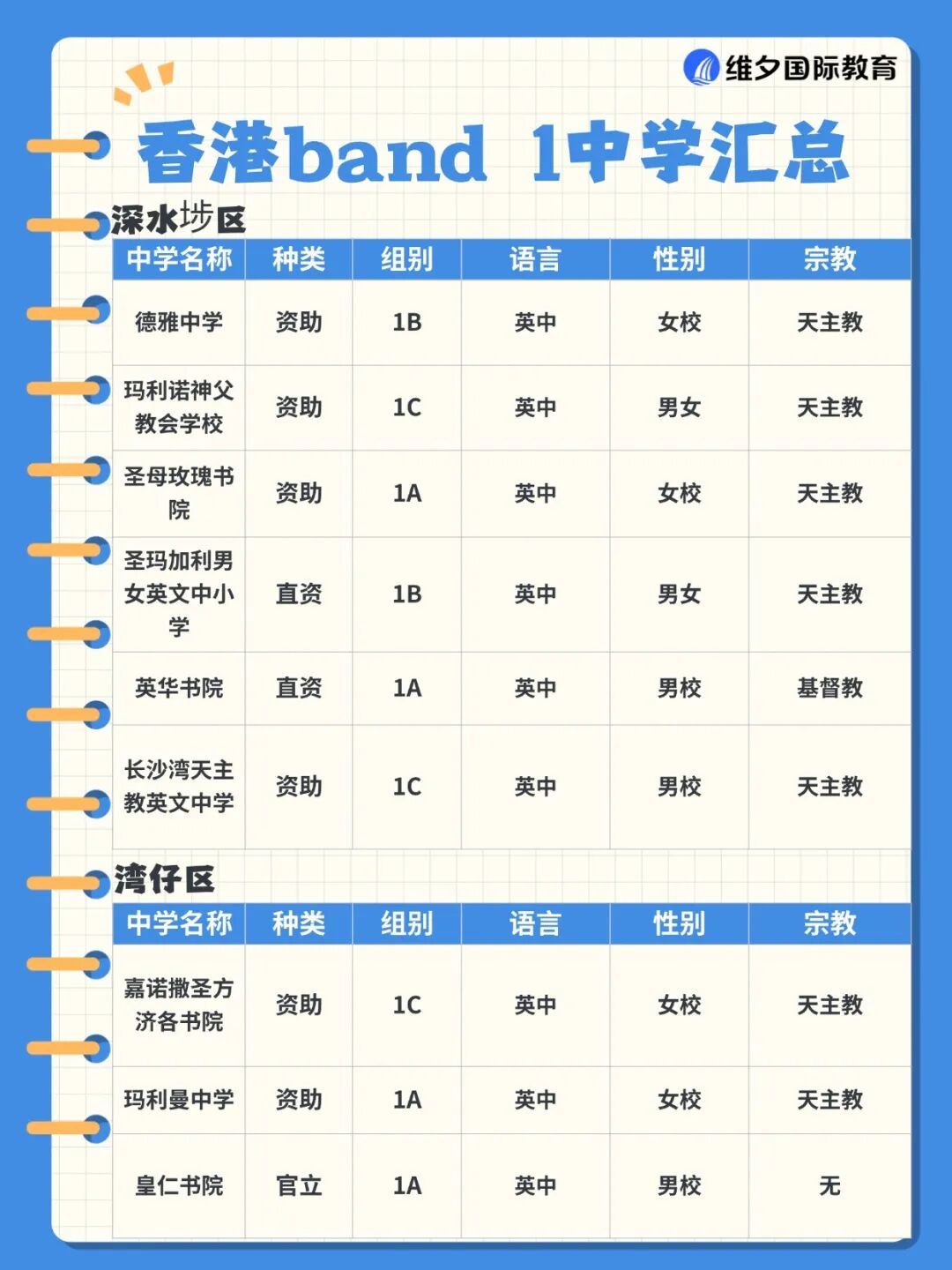 赴港升中必看!什么是 Band1 中学?香港各区Band1名校有哪些? 赴港升中必看!什么是 Band1 中学?香港各区Band1名校有哪些?