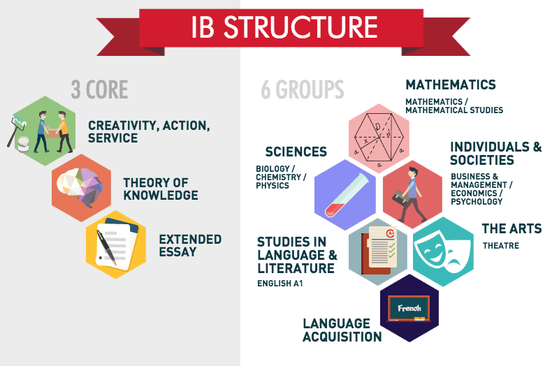 IB、A-Level、AP怎么选？想清楚这些问题，上岸率翻倍！