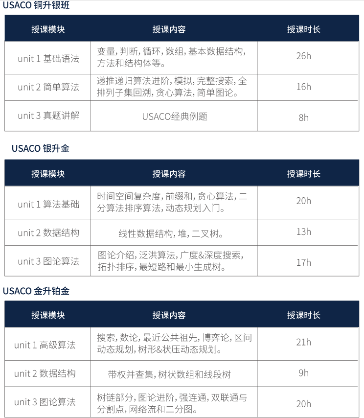 别再死磕AMC了!USACO竞赛才是CS爬藤的硬通货!机构USACO课程火热报名中! 别再死磕AMC了!USACO竞赛才是CS爬藤的硬通货!机构USACO课程火热报名中!