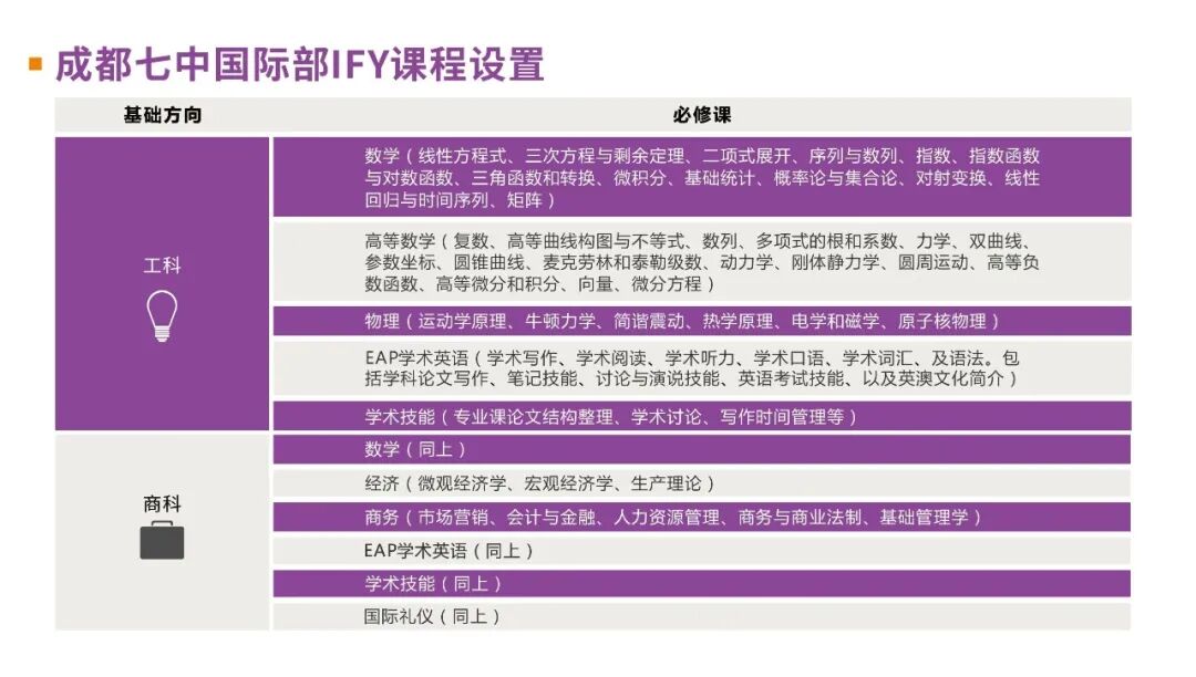 A-Level放榜: 别让暂时的分数定义你的未来!换个方向,照样冲进梦校 A-Level放榜: 别让暂时的分数定义你的未来!换个方向,照样冲进梦校