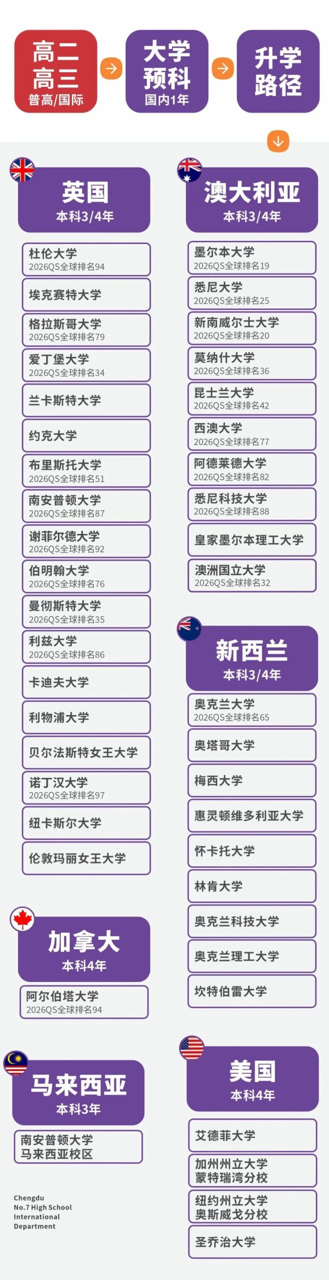 A-Level放榜: 别让暂时的分数定义你的未来!换个方向,照样冲进梦校 A-Level放榜: 别让暂时的分数定义你的未来!换个方向,照样冲进梦校