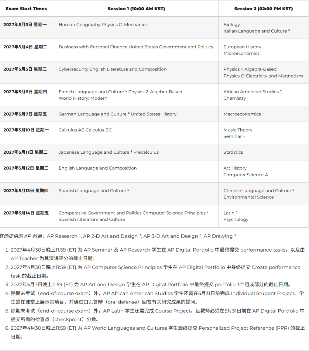 2027AP报名 | 韩国考区AP考试报名已开启!报名节点+考试时间+操作流程信息汇总 2027AP报名 | 韩国考区AP考试报名已开启!报名节点+考试时间+操作流程信息汇总