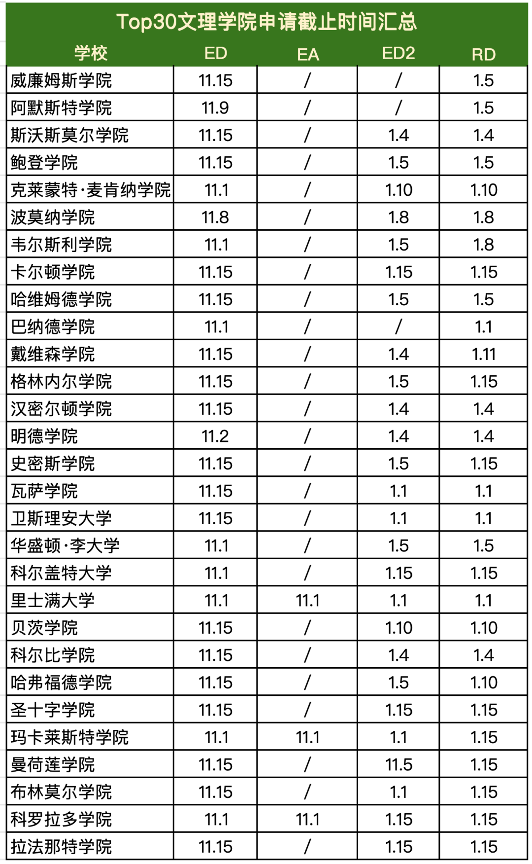 27Fall美本早申开启,多所大学申请政策更新!内附美本Top50各轮次申请截止时间汇总 27Fall美本早申开启,多所大学申请政策更新!内附美本Top50各轮次申请截止时间汇总