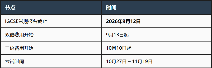 2026 IGCSE放榜！这三件事比分数更重要