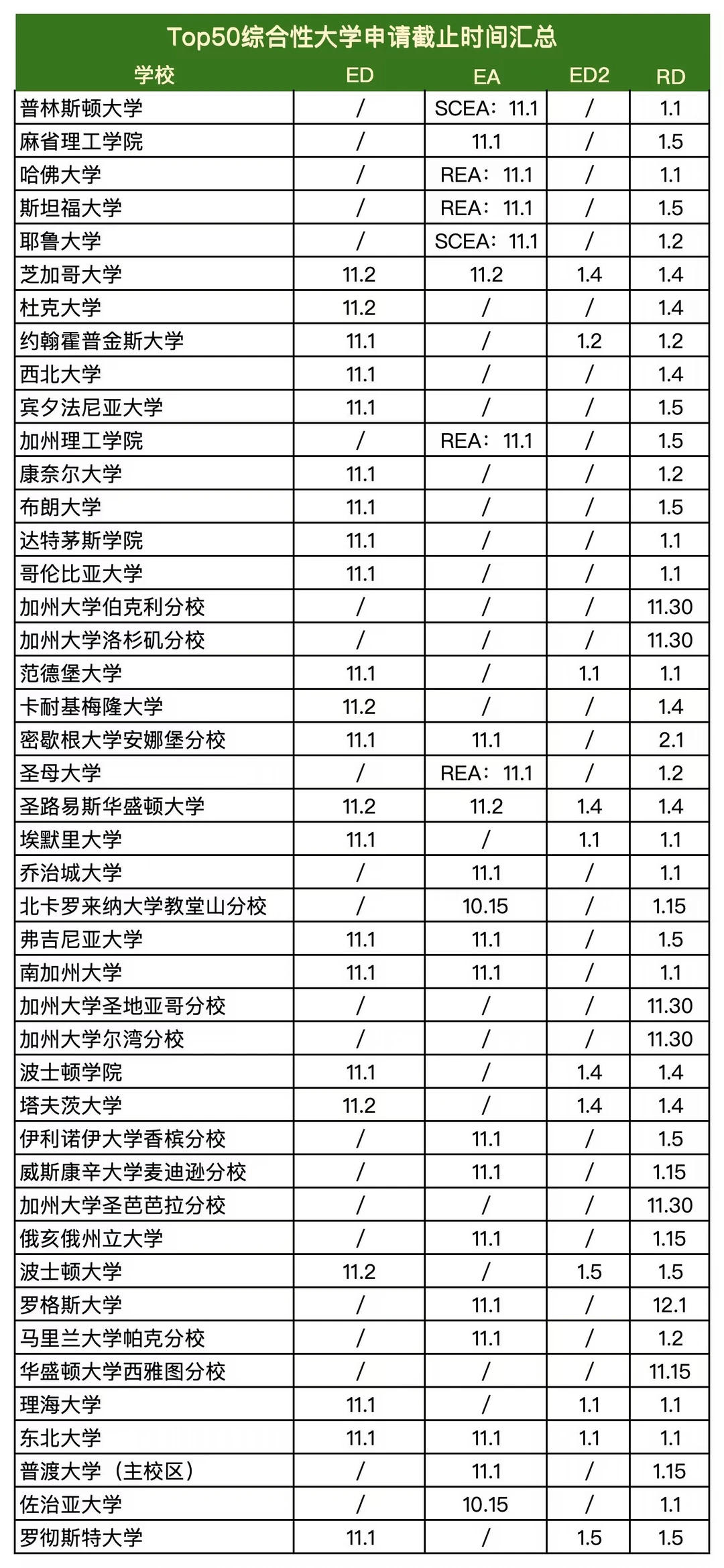 2027|美本EA/ED/RD截止汇总(Top50综合大学 & Top30文理学院) 2027|美本EA/ED/RD截止汇总(Top50综合大学 & Top30文理学院)