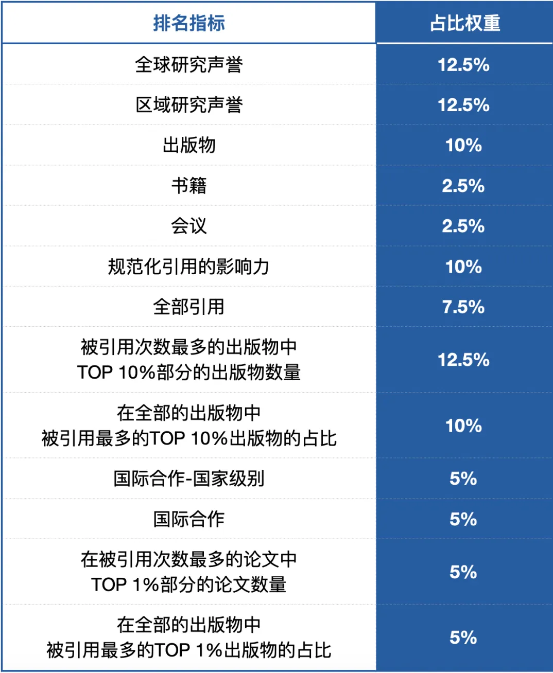 U.S. News 2027全球大学排名! U.S. News 2027全球大学排名!