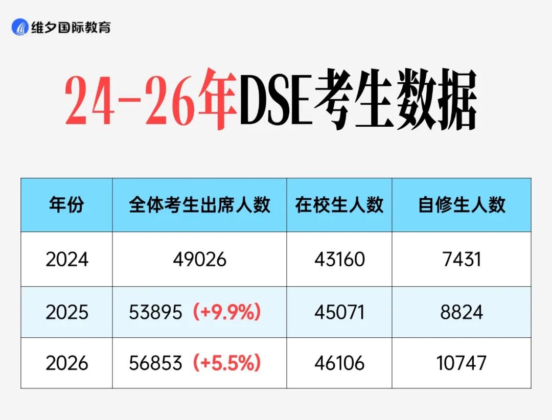 26年JUPAS 约1.6人抢一个资助学额, 滑档超六成:拼分数,更要拼科学升学规划! 26年JUPAS 约1.6人抢一个资助学额, 滑档超六成:拼分数,更要拼科学升学规划!