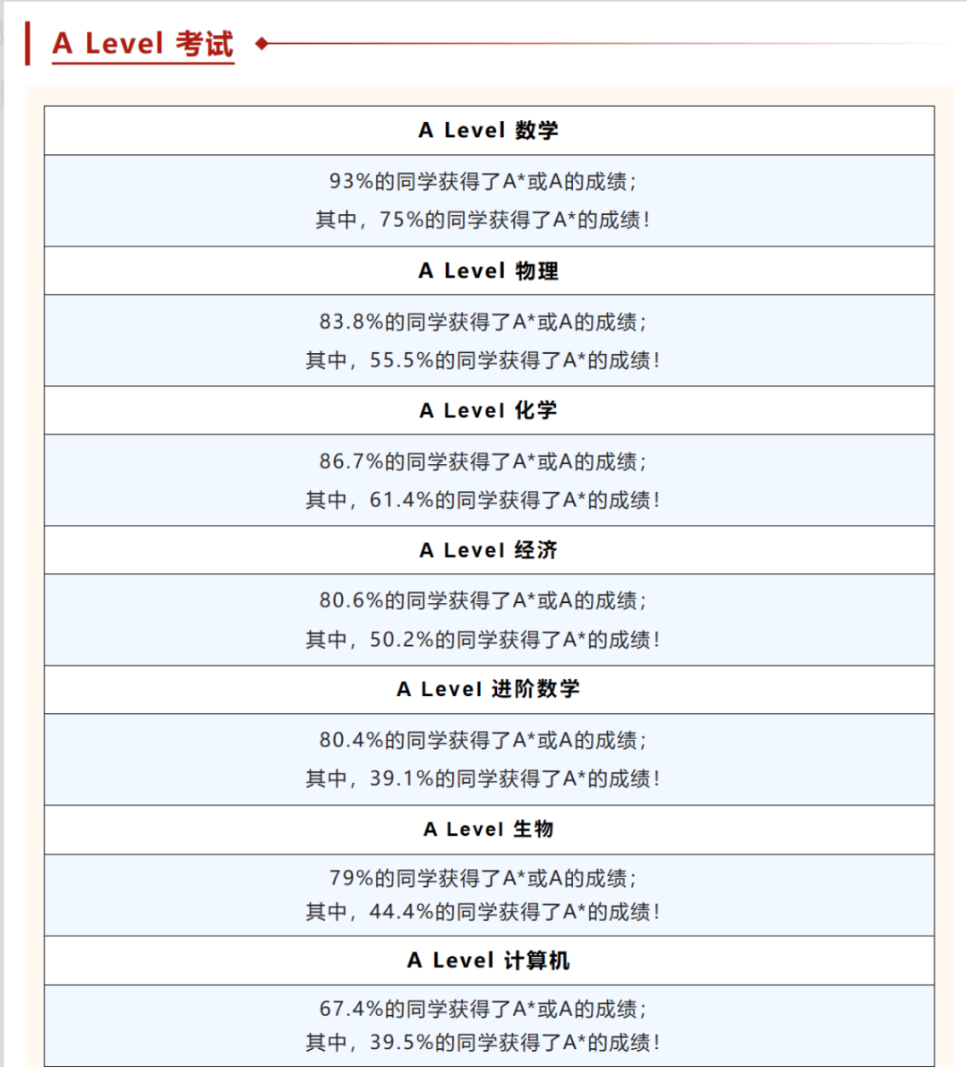 A-Level大考放榜 上海国际学校表现如何