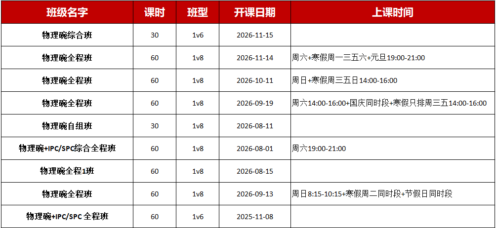 27年物理碗新赛季备考 27年物理碗新赛季备考