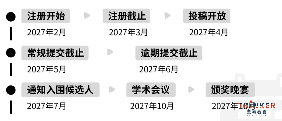 John Locke新增赛道深度解析，这项竞赛为什么越来越火？
