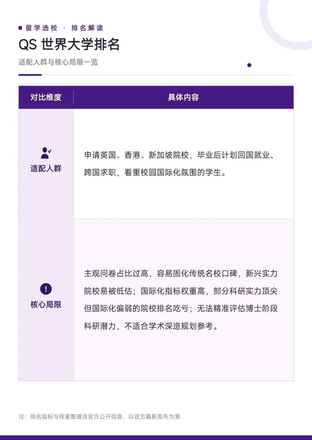 三大主流大学排名拆解,把选校决策交给自己 三大主流大学排名拆解,把选校决策交给自己