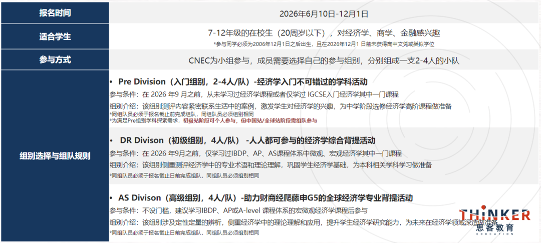 美本留学竞赛规划:高含金量竞赛怎么选,才能让孩子建立专属申请标签? 美本留学竞赛规划:高含金量竞赛怎么选,才能让孩子建立专属申请标签?