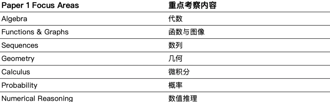G5大学笔试指南|TMUA篇 G5大学笔试指南|TMUA篇
