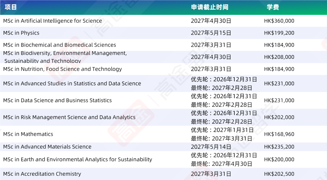 香港中文大学27Fall申请DDL & 学费官宣 部分课程首轮9月底截止 香港中文大学27Fall申请DDL & 学费官宣 部分课程首轮9月底截止