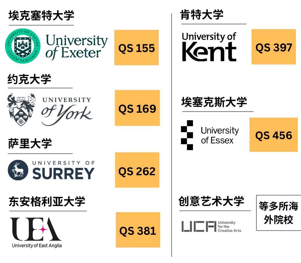 上海3+1中外合办 | 上海立信会计金融学院SQA3+1国际本科2026年招生简章！