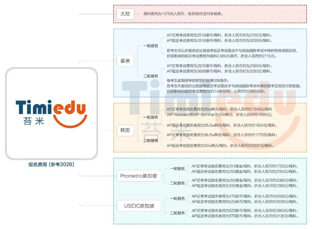 2027年AP考试时间表+重要节点+报名费用一览表 2027年AP考试时间表+重要节点+报名费用一览表