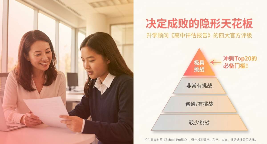 美高GPA3.9却被Top20全拒?新学期选课季,别踩中“假性高分”的坑 美高GPA3.9却被Top20全拒?新学期选课季,别踩中“假性高分”的坑