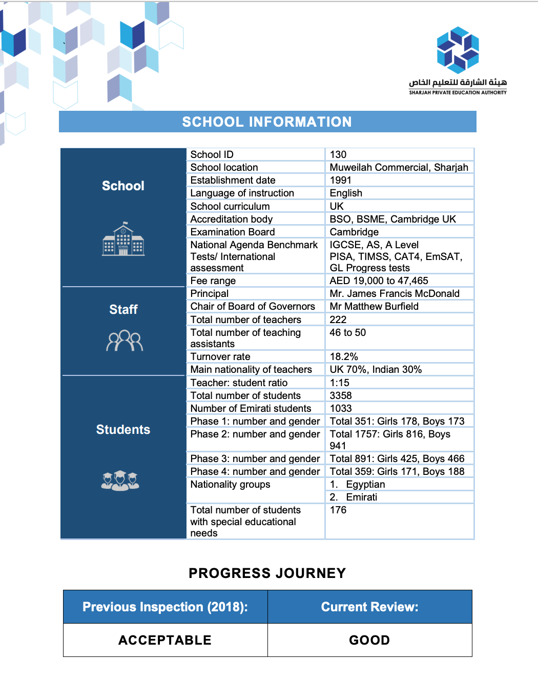韦斯格林国际学校（Wesgreen International School）入学指南