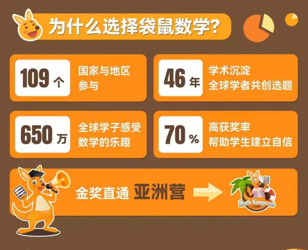 袋鼠数学竞赛怎么报名?考哪些内容?需不需要奥数基础?首次参赛学生必看,附机构袋鼠竞赛培训课程 袋鼠数学竞赛怎么报名?考哪些内容?需不需要奥数基础?首次参赛学生必看,附机构袋鼠竞赛培训课程