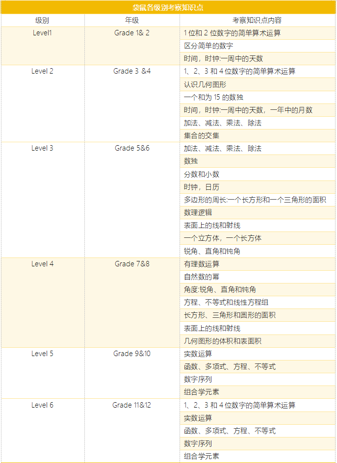 2027袋鼠数学竞赛完整备赛攻略!低龄孩子如何冲刺金奖 2027袋鼠数学竞赛完整备赛攻略!低龄孩子如何冲刺金奖
