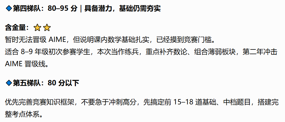 AMC10不同成绩可以申请什么大学 AMC10不同成绩可以申请什么大学