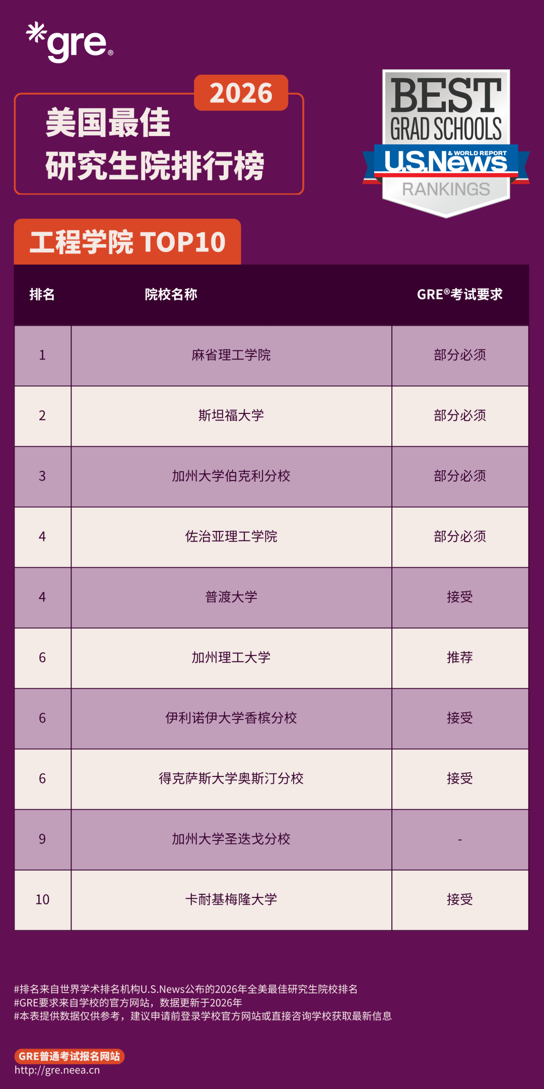 GRE不香了吗，还是那锅必须喝下去的“苦药”...