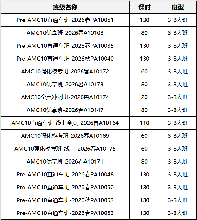 AMC10学习费用 课程选择指南 避坑建议