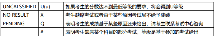 收藏!CIE、爱德思、牛津AQA成绩指引更新!2026A-level查分/复议/合分/送分/成绩解读全覆盖! 收藏!CIE、爱德思、牛津AQA成绩指引更新!2026A-level查分/复议/合分/送分/成绩解读全覆盖!