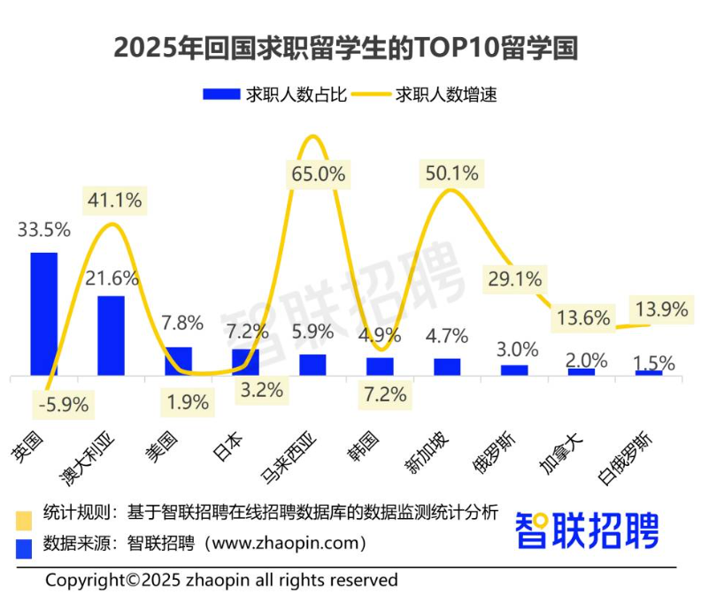 十五五战略国家频繁点名的5大万亿新赛道 留学专业选择指南 十五五战略国家频繁点名的5大万亿新赛道 留学专业选择指南