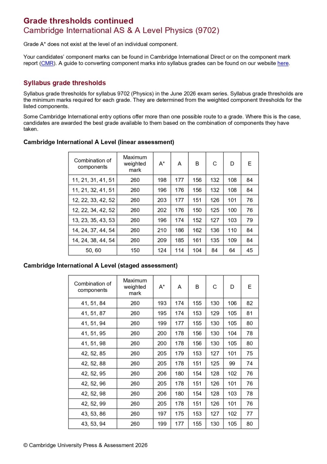 2026年CIE夏季Alevel各科分数线出炉!A*究竟需要多少分?附Alevel秋季/冲刺培训! 2026年CIE夏季Alevel各科分数线出炉!A*究竟需要多少分?附Alevel秋季/冲刺培训!