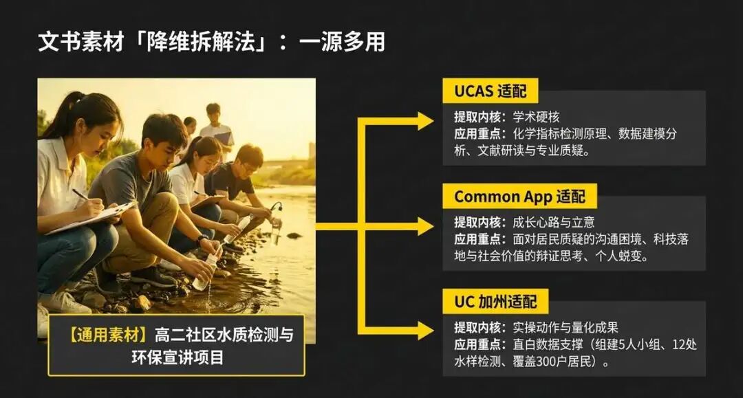 美本 vs 英专 vs 混申:不同“赛道”学生的心理画像与生存法则 美本 vs 英专 vs 混申:不同“赛道”学生的心理画像与生存法则