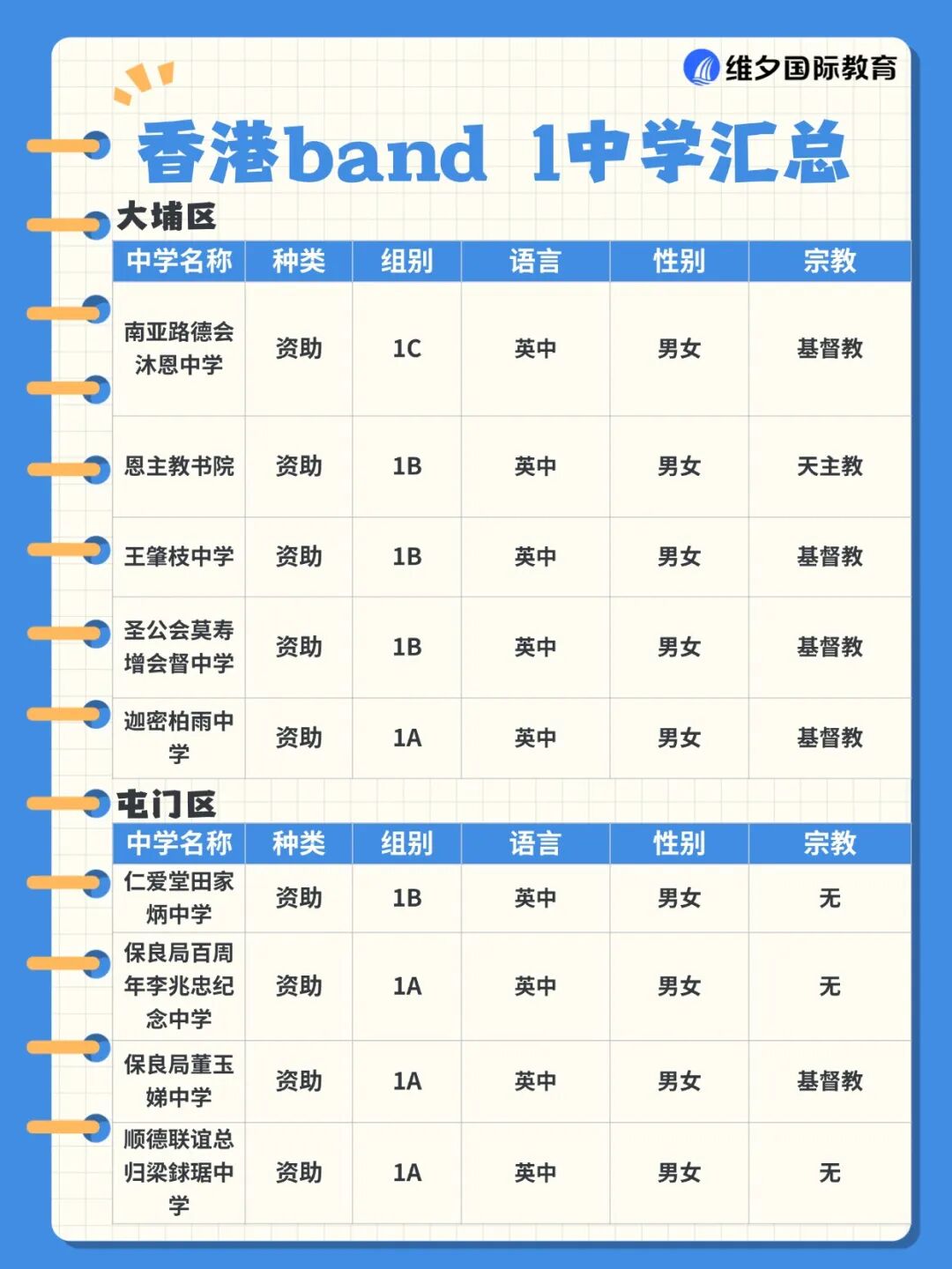 赴港升中必看!什么是 Band1 中学?香港各区Band1名校有哪些? 赴港升中必看!什么是 Band1 中学?香港各区Band1名校有哪些?