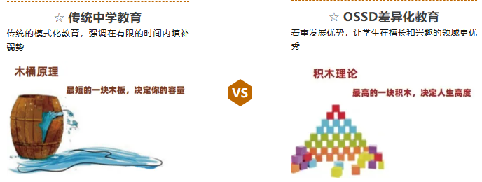 2027英本申请即将开启!UCAS新政下,OSSD让申请更从容! 2027英本申请即将开启!UCAS新政下,OSSD让申请更从容!