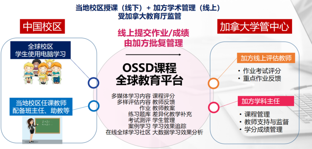 2027英本申请即将开启!UCAS新政下,OSSD让申请更从容! 2027英本申请即将开启!UCAS新政下,OSSD让申请更从容!