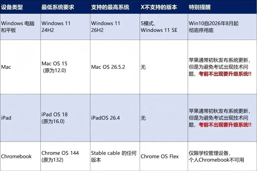 8月SAT考前重要提醒与注意事项