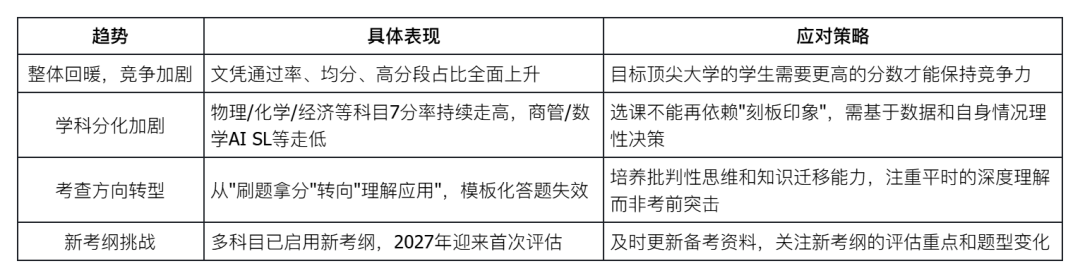 IB大考成绩深度解析：2026年5月全球数据全景透视