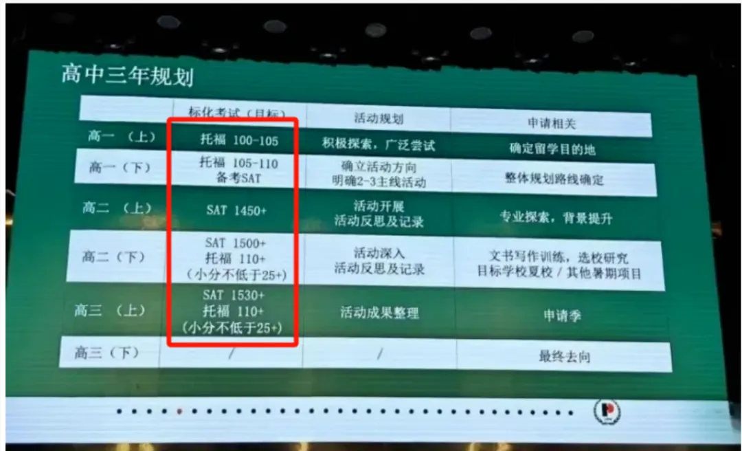 冲三公，国际学校，AMC8小托福需要考多少分？如何备考？现在准备来得及吗？