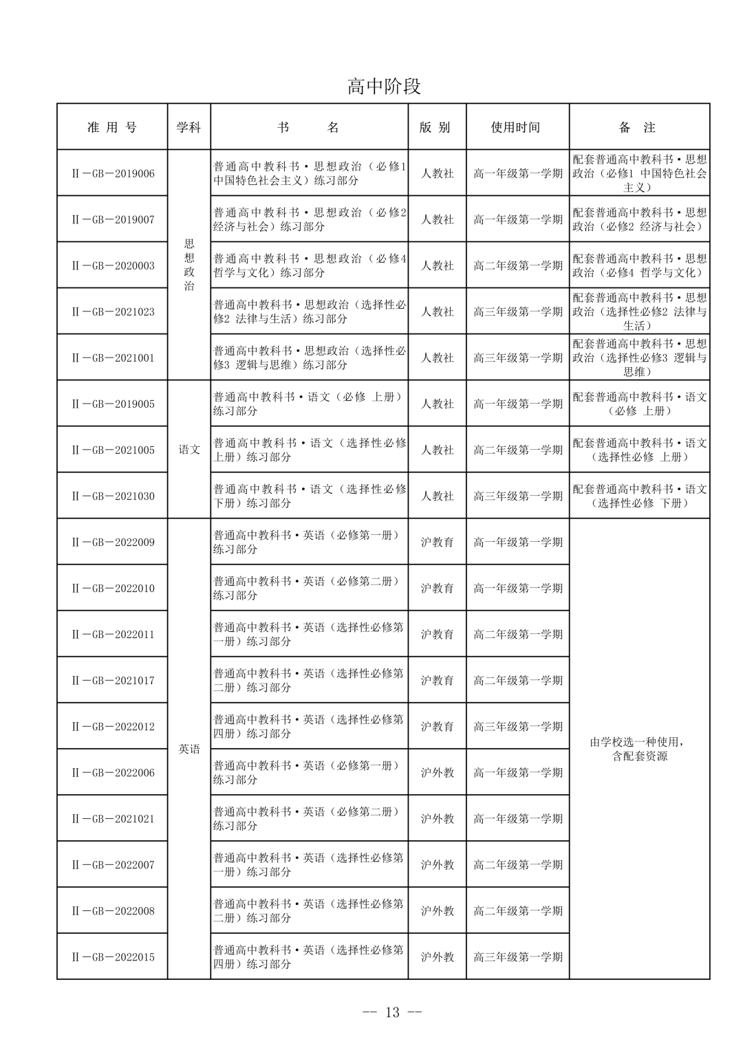 开学就是分水岭！上海1年级英语教材大换血，零基础娃压力直接爆发！