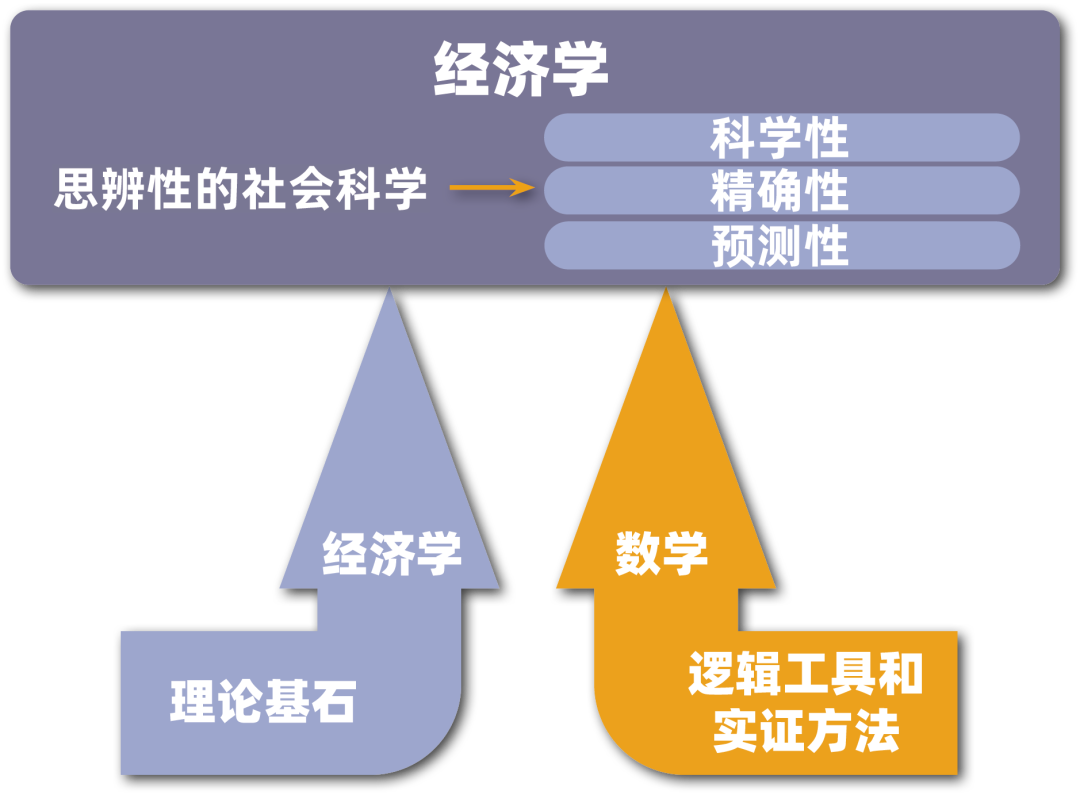 LSE经济学挑战