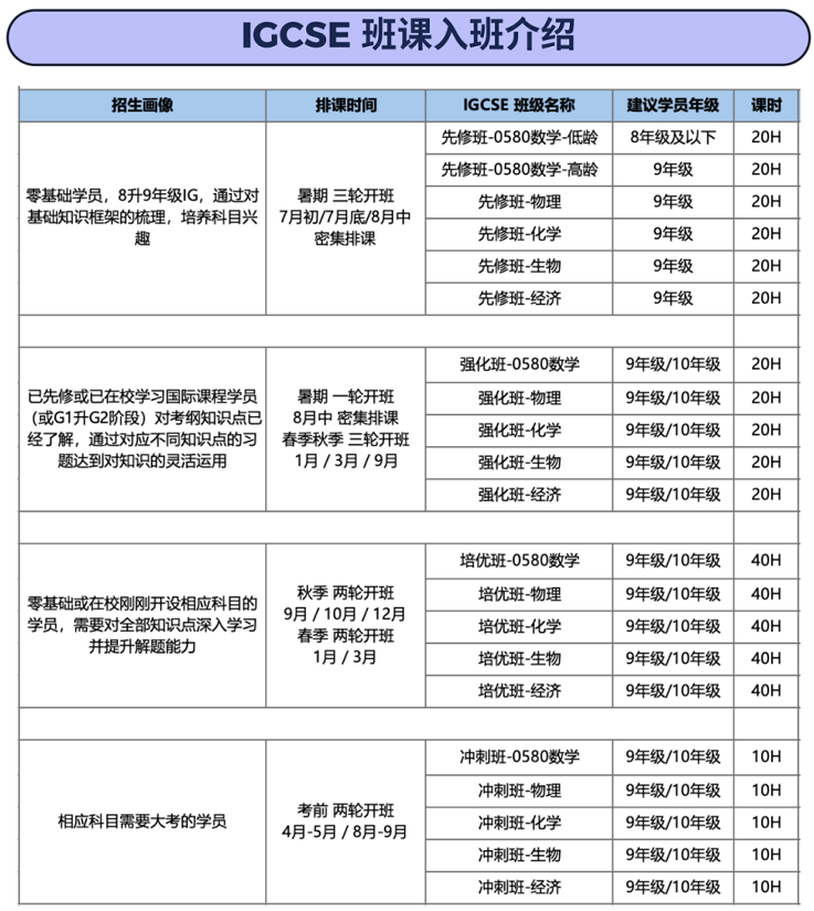 国际学校家长必看：IGCSE一年制/两年制怎么选?机构教育IGCSE辅导班报名中……