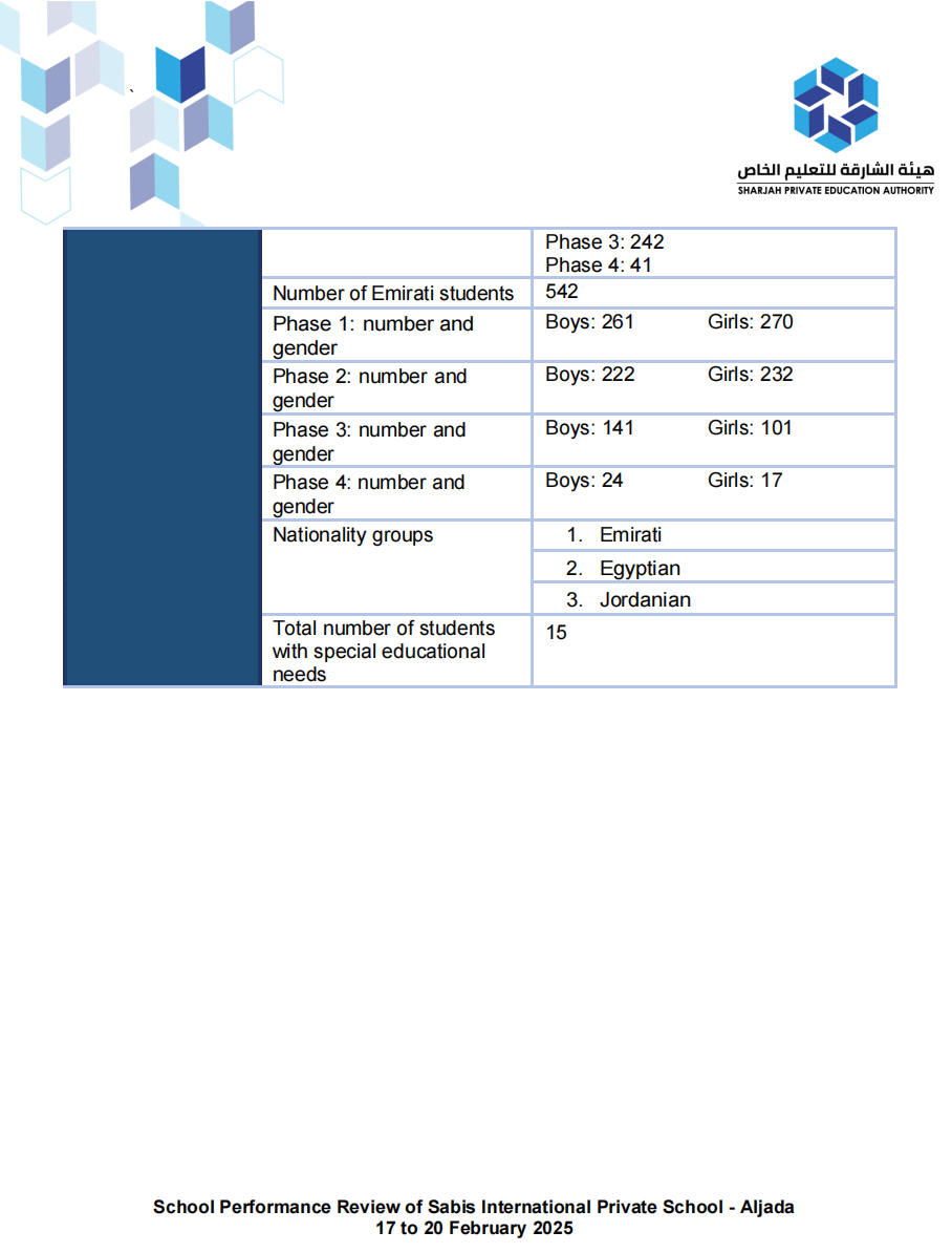 沙比斯阿勒贾达国际学校(SABIS International School - Aljada)入学指南 沙比斯阿勒贾达国际学校(SABIS International School - Aljada)入学指南