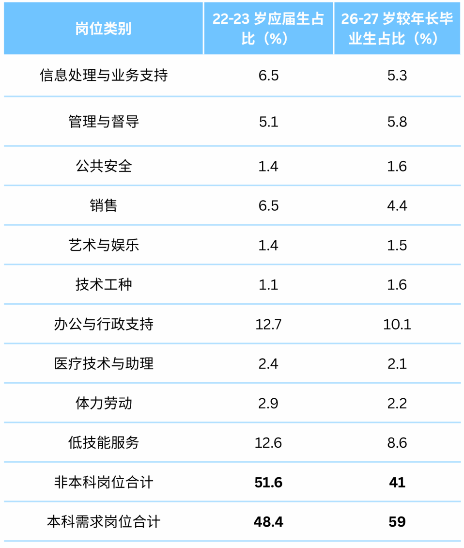 计算机失业率超历史学?美国就业市场正在重新‘定价’每个专业 计算机失业率超历史学?美国就业市场正在重新‘定价’每个专业