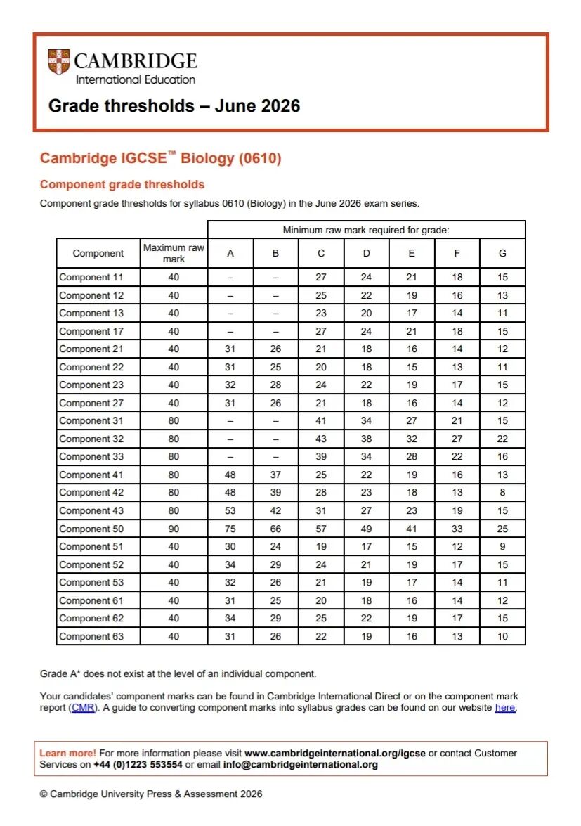 IGCSE辅导班 | IGCSE出分后,24小时黄金操作窗口期,达标/复议/补录/重考怎么做? IGCSE辅导班 | IGCSE出分后,24小时黄金操作窗口期,达标/复议/补录/重考怎么做?