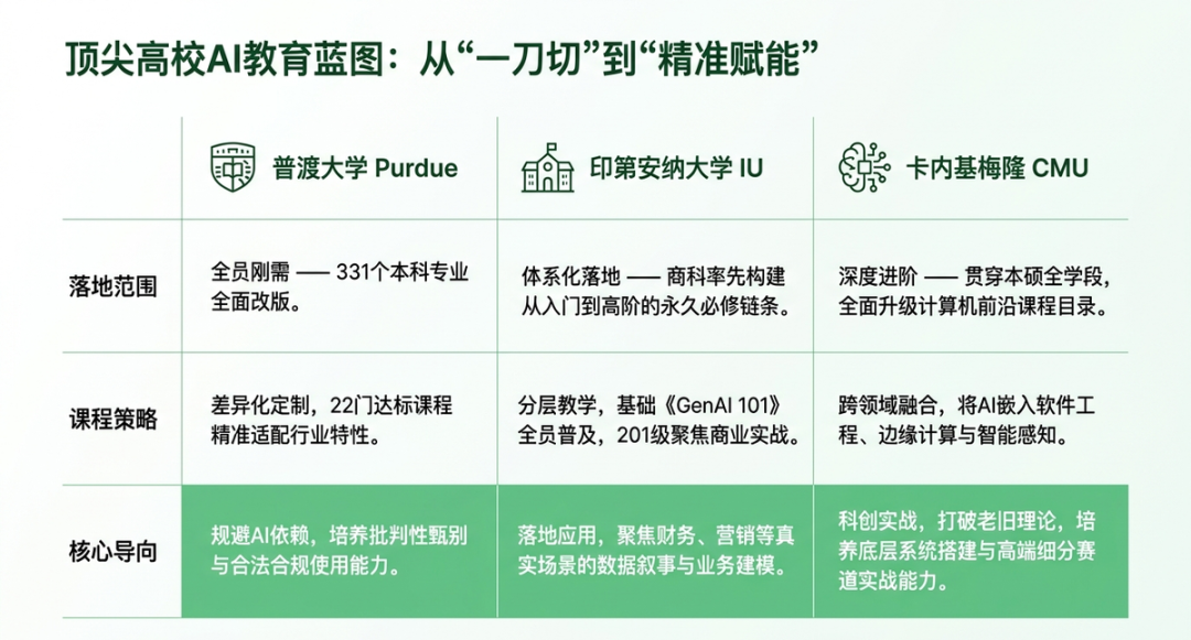 2026美国高校大变革!AI正式纳入毕业硬性要求,大学生再也绕不开了 2026美国高校大变革!AI正式纳入毕业硬性要求,大学生再也绕不开了