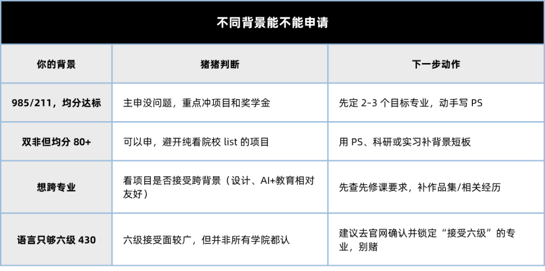 澳门大学27Fall硕士已开申！新设设计学院+热门专业， 六级也能申