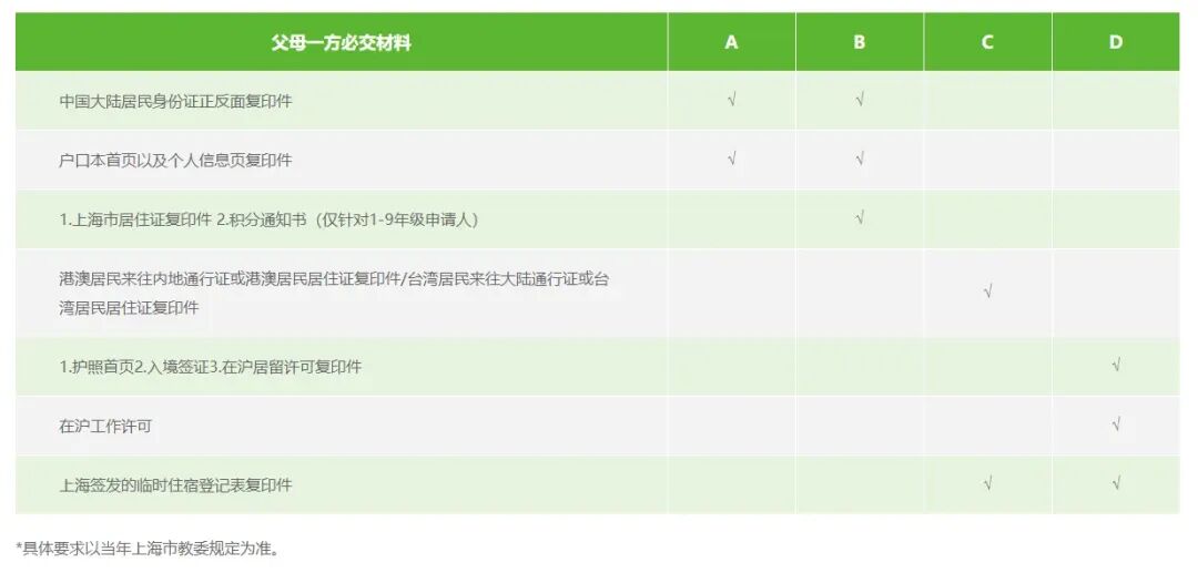 包玉刚官宣|2027‑2028学年春招开启!时间节点|报考要求|考试全流程 包玉刚官宣|2027‑2028学年春招开启!时间节点|报考要求|考试全流程