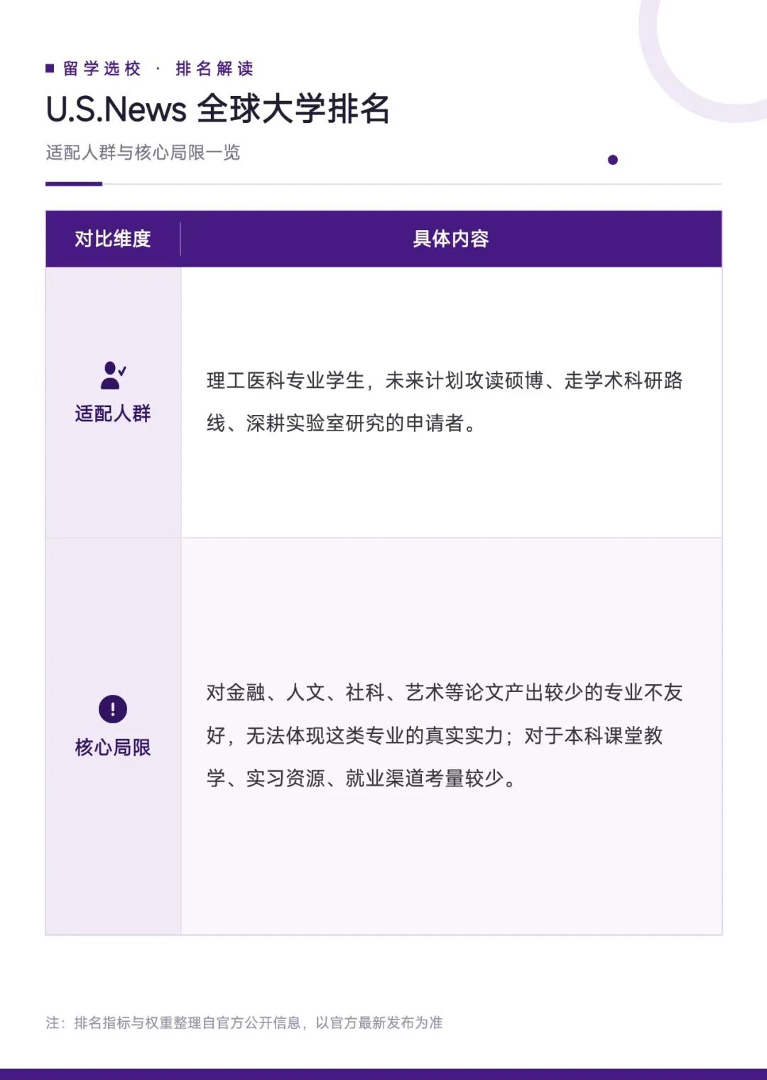 三大主流大学排名拆解,把选校决策交给自己 三大主流大学排名拆解,把选校决策交给自己