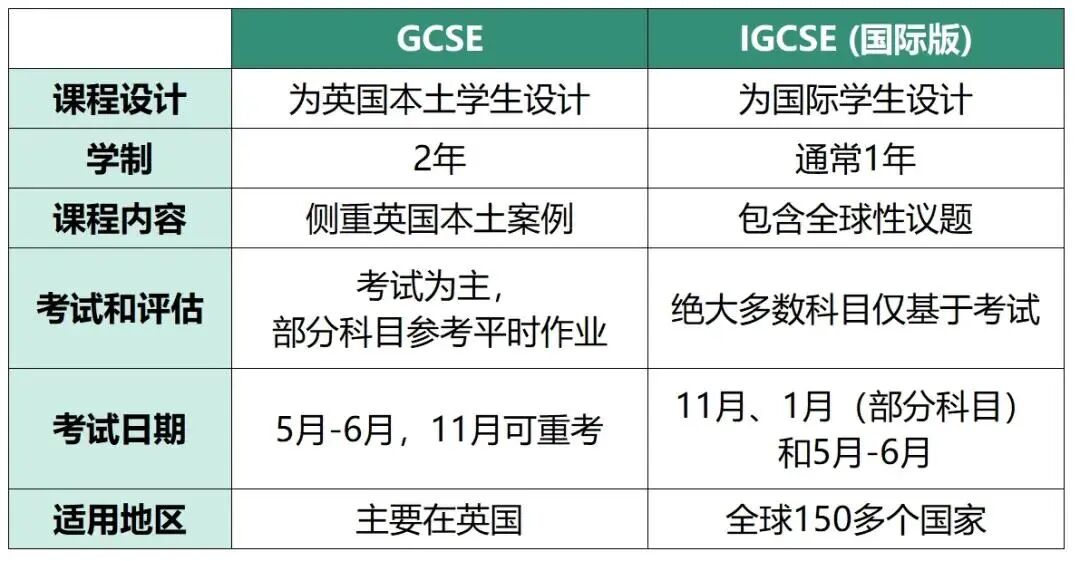 为什么一定要重视 IGCSE 过渡 国际课程入门关键一步 为什么一定要重视 IGCSE 过渡 国际课程入门关键一步